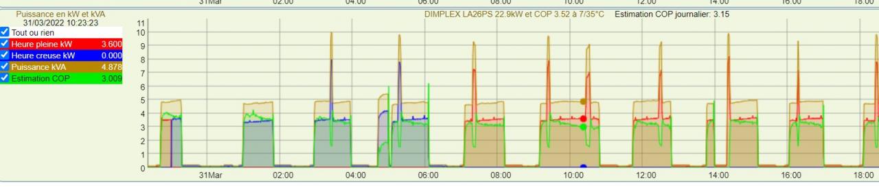 Nom : KW KVA.jpg
Affichages : 99
Taille : 49,6 Ko