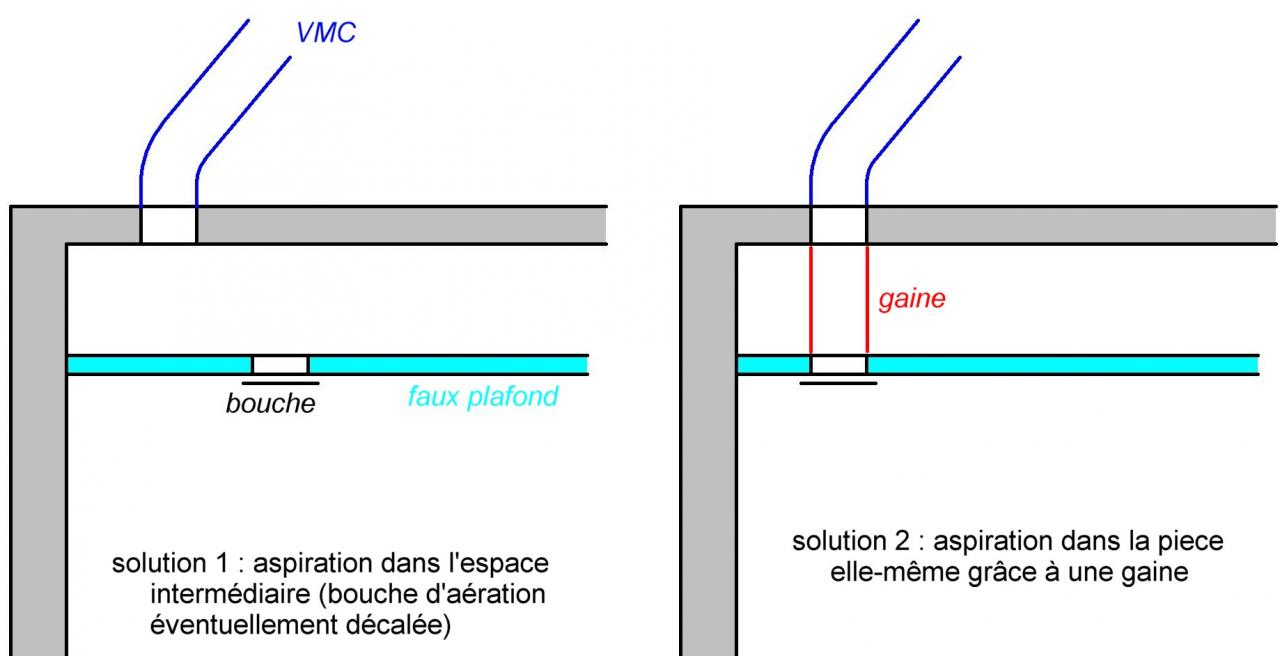 Salle de bains : poser un faux plafond pour installer une VMC
