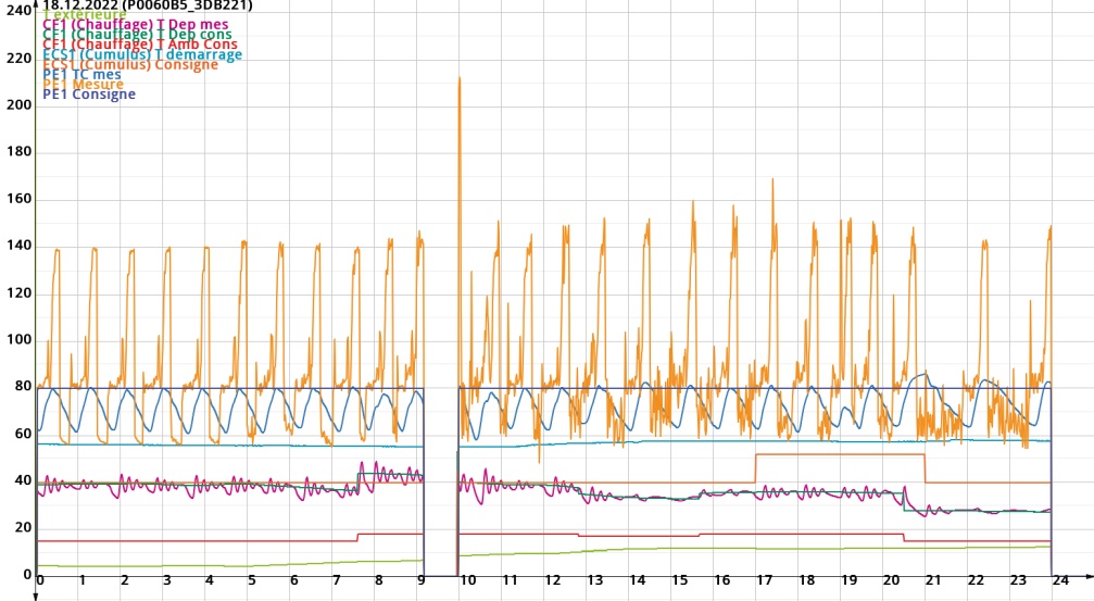 Nom : Graph_20221218.jpg
Affichages : 420
Taille : 160,6 Ko