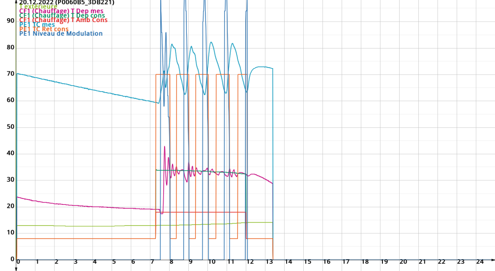 Nom : Graph_20221220_up.png
Affichages : 320
Taille : 99,1 Ko