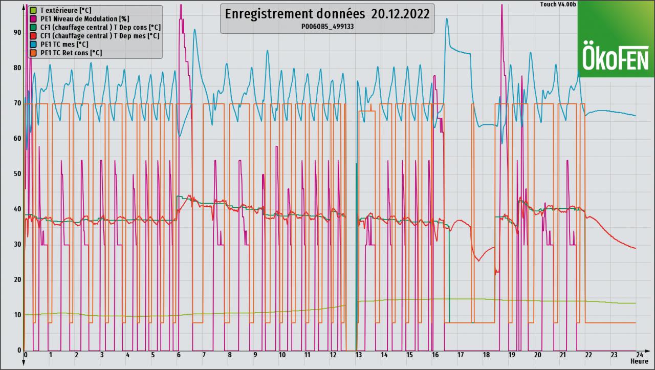 Nom : graph_20221220.jpg
Affichages : 298
Taille : 172,2 Ko