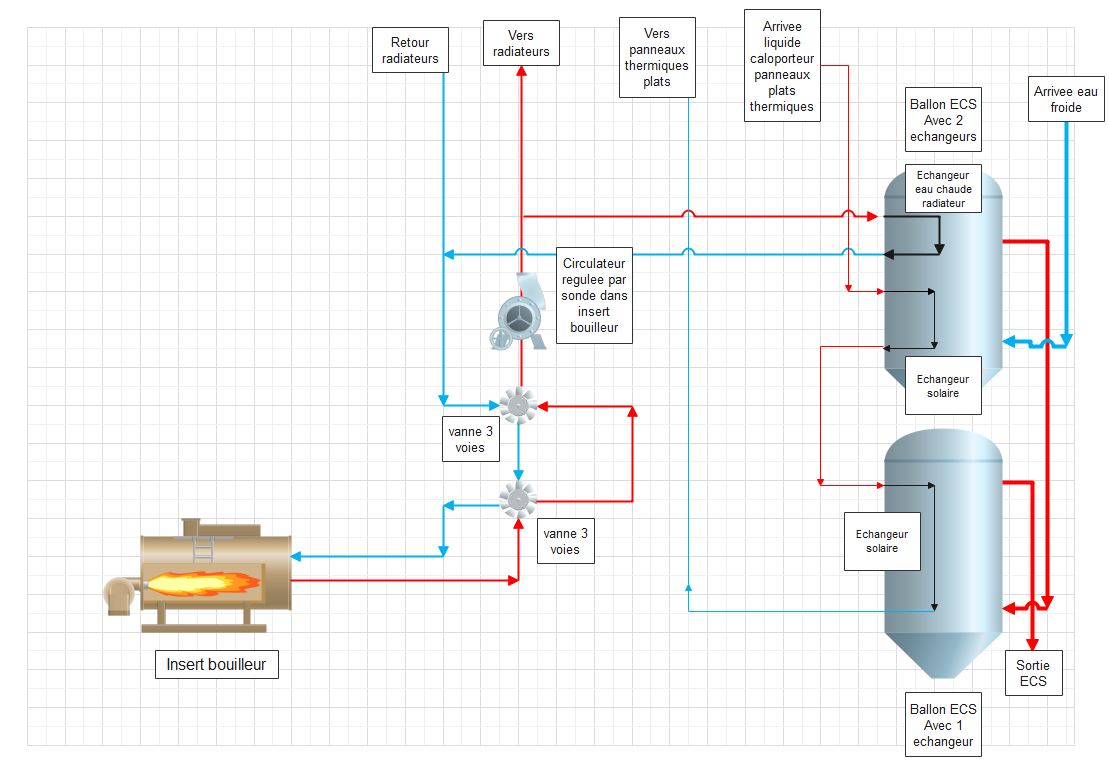 Nom : Schema actuel.JPG
Affichages : 90
Taille : 128,7 Ko