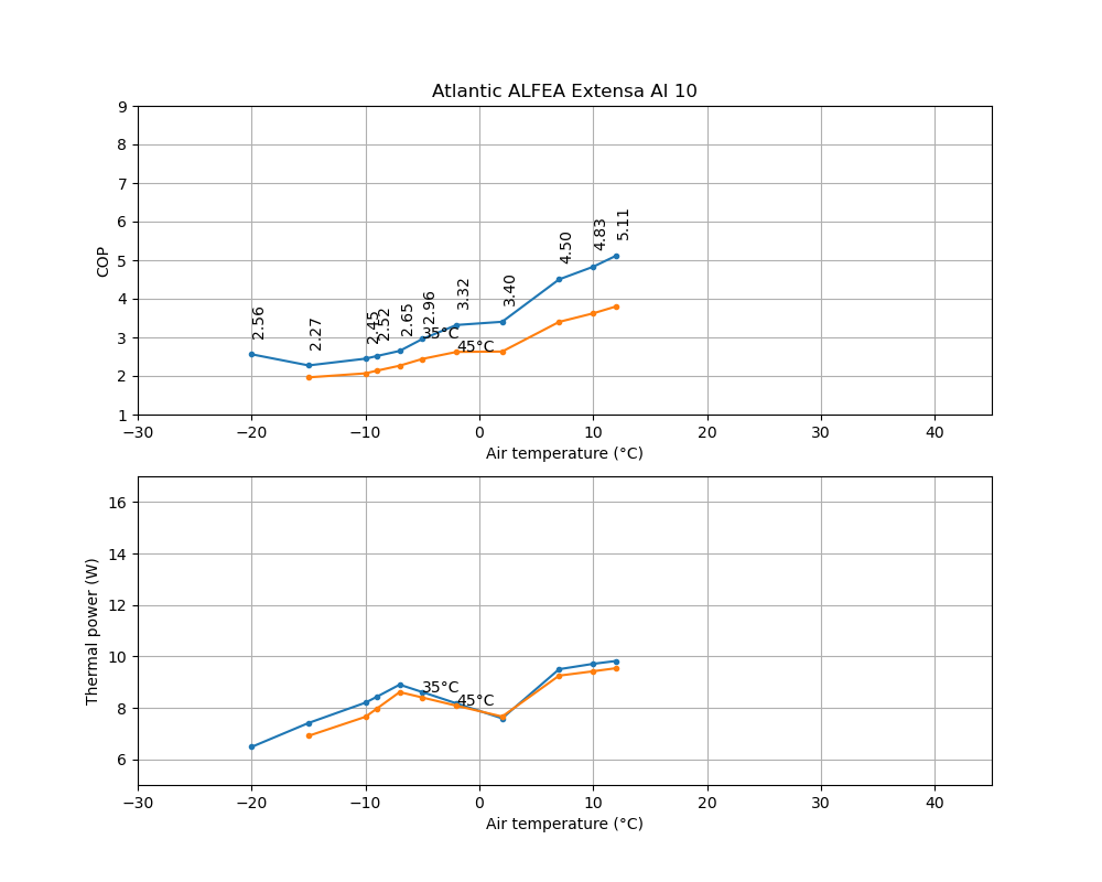 Nom : COP-Atlantic ALFEA Extensa AI 10.png
Affichages : 149
Taille : 53,6 Ko