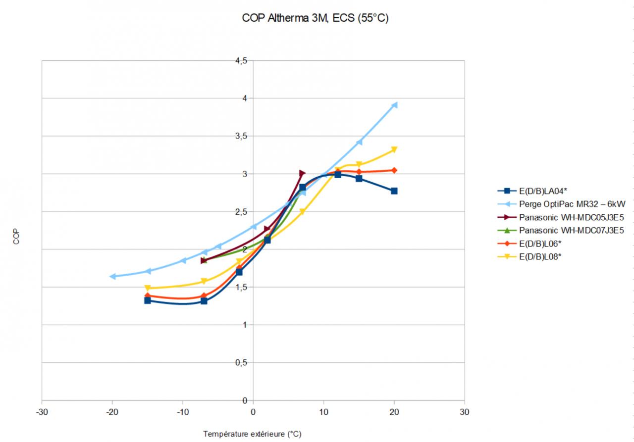 Nom : cop ECS.jpg
Affichages : 88
Taille : 58,3 Ko