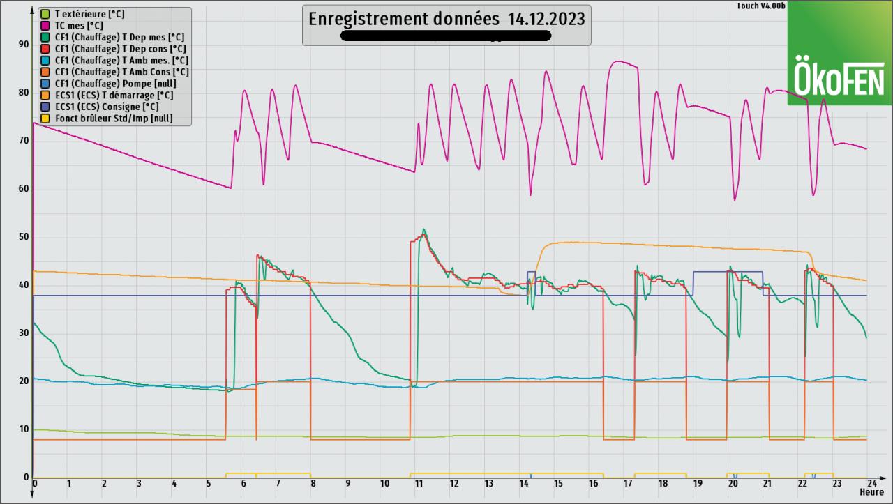 Nom : graph_20231214_b.jpg
Affichages : 204
Taille : 118,4 Ko