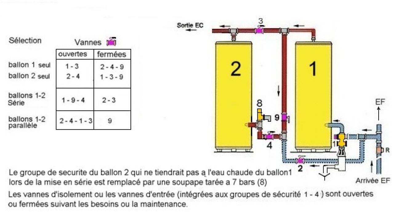 Nom : raccordement-chauffe-eau-serie.jpg
Affichages : 305
Taille : 91,3 Ko