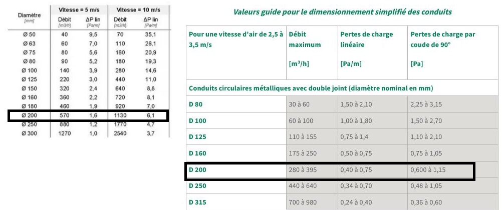 Nom : pertes de charge_ref 1-2.jpg
Affichages : 147
Taille : 103,2 Ko