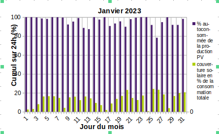 Nom : Capture dcran du 2024-01-20 22-25-06.png
Affichages : 284
Taille : 28,4 Ko