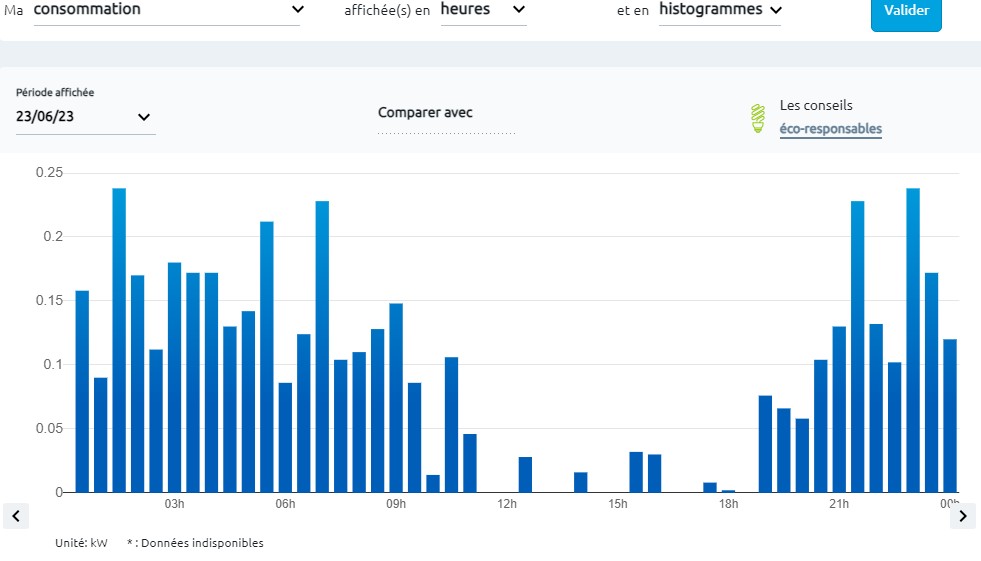 Nom : 20230623_conso_elec.jpg
Affichages : 247
Taille : 72,6 Ko
