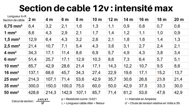 Nom : section-de-cable-12v-intensite.jpg
Affichages : 43
Taille : 119,1 Ko