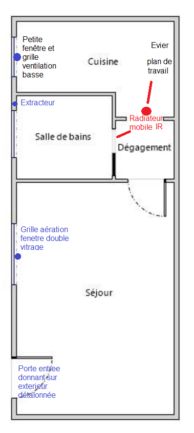 Nom : plan avec rads.png
Affichages : 26
Taille : 70,6 Ko