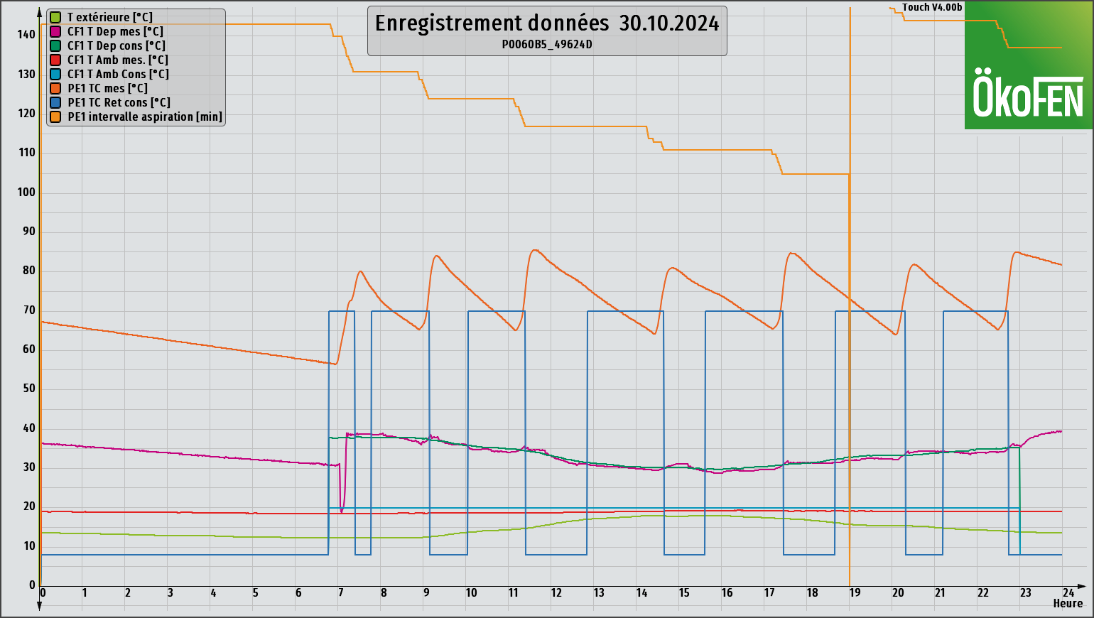 Nom : graph_20241030.png
Affichages : 30
Taille : 116,7 Ko