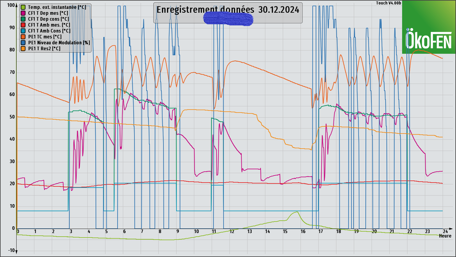 Nom : Graph_20241230.png
Affichages : 64
Taille : 288,0 Ko