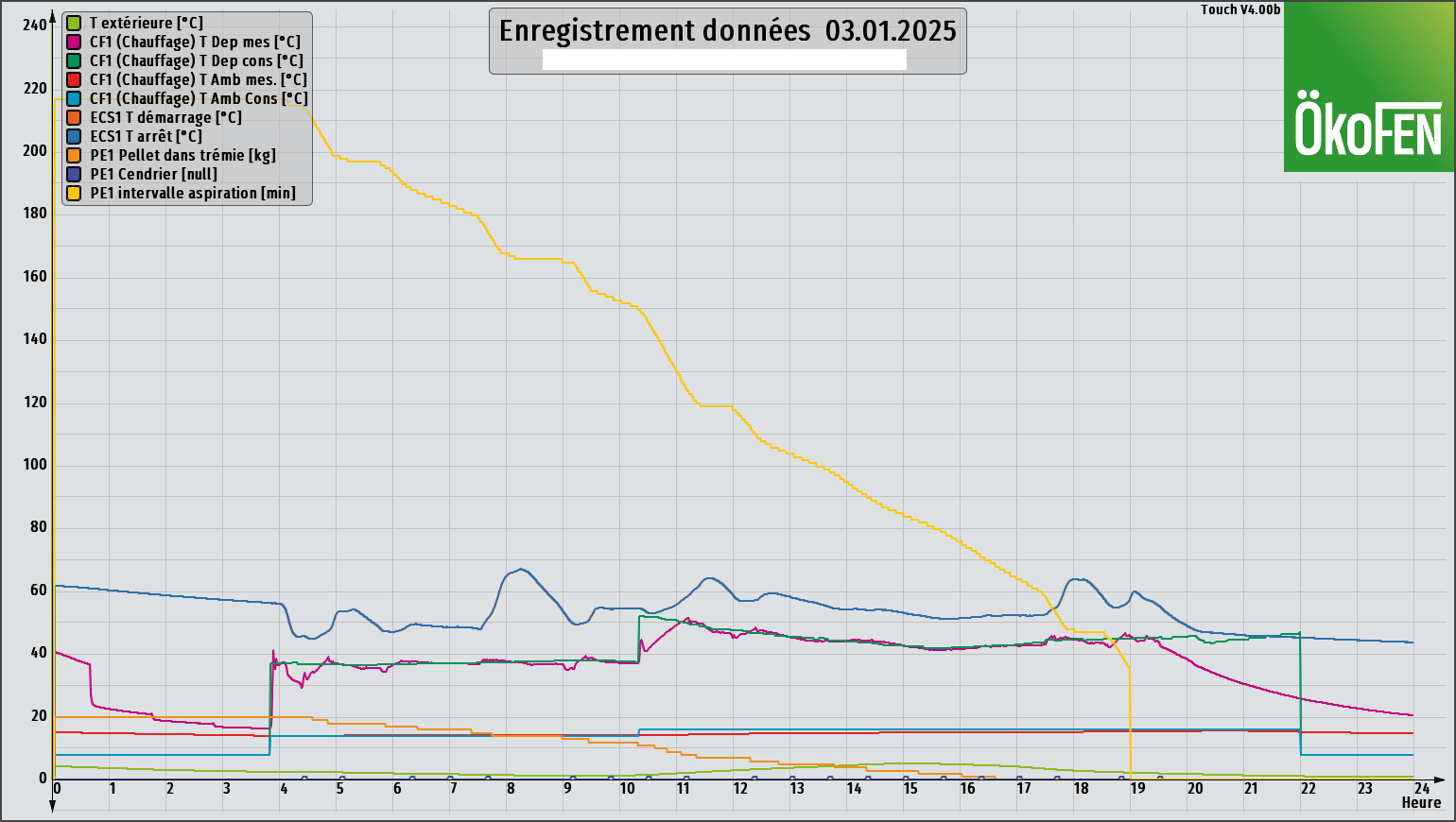 Nom : graph_20250103.png
Affichages : 62
Taille : 95,6 Ko