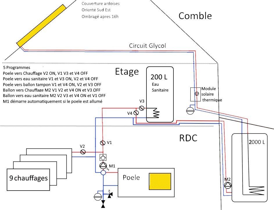 Nom : plan chauffage.jpg
Affichages : 53
Taille : 110,4 Ko