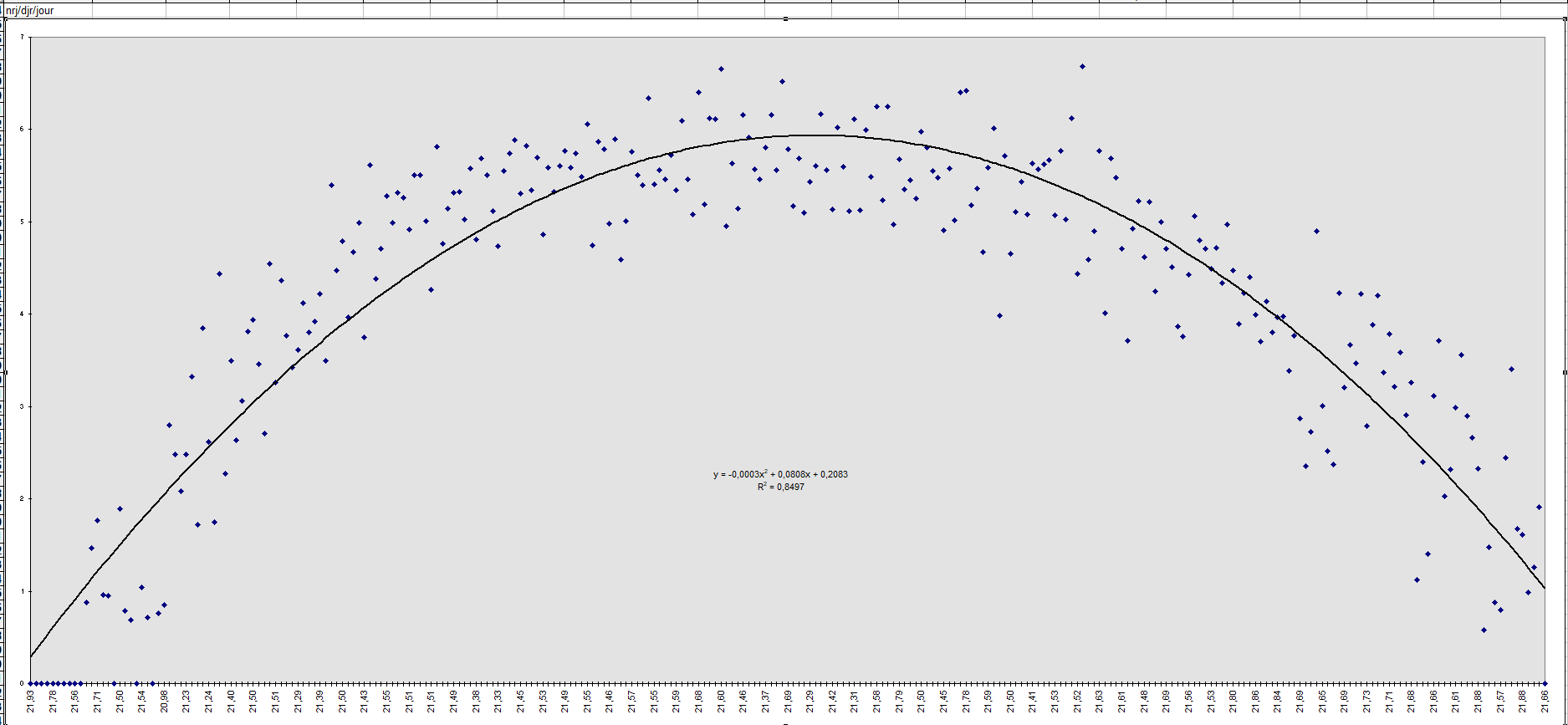 Nom : nrj par djr moyen.png
Affichages : 38
Taille : 31,2 Ko