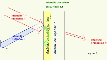 Nom : absorbreverb1.jpg
Affichages : 34
Taille : 22,8 Ko