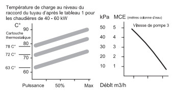 Nom : courbe.png
Affichages : 52
Taille : 26,4 Ko