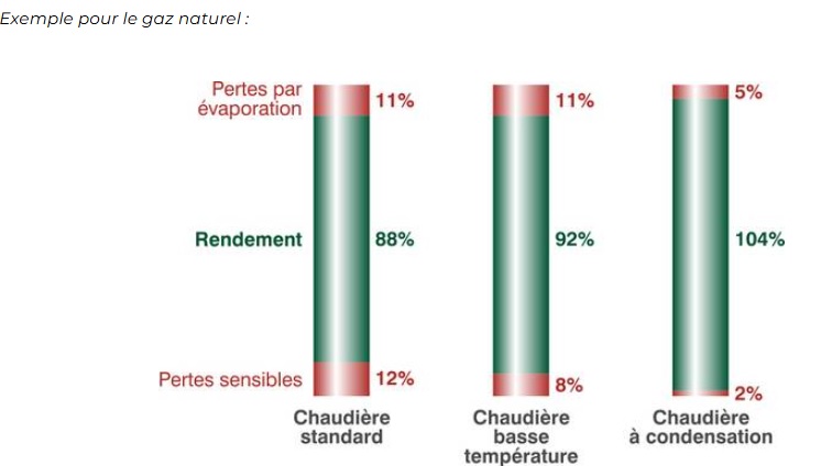 Nom : pci pcs.jpg
Affichages : 85
Taille : 41,9 Ko