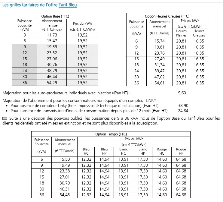 Nom : contrat EDF aout 2025.jpg
Affichages : 67
Taille : 183,5 Ko