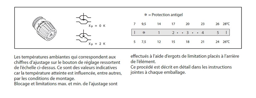 Nom : TEMPERATURE VIA THERMOSTAS.jpg
Affichages : 257
Taille : 55,6 Ko