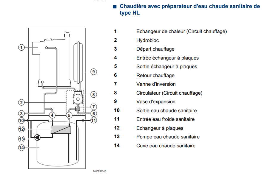 Nom : Chaudiere.png
Affichages : 270
Taille : 107,9 Ko