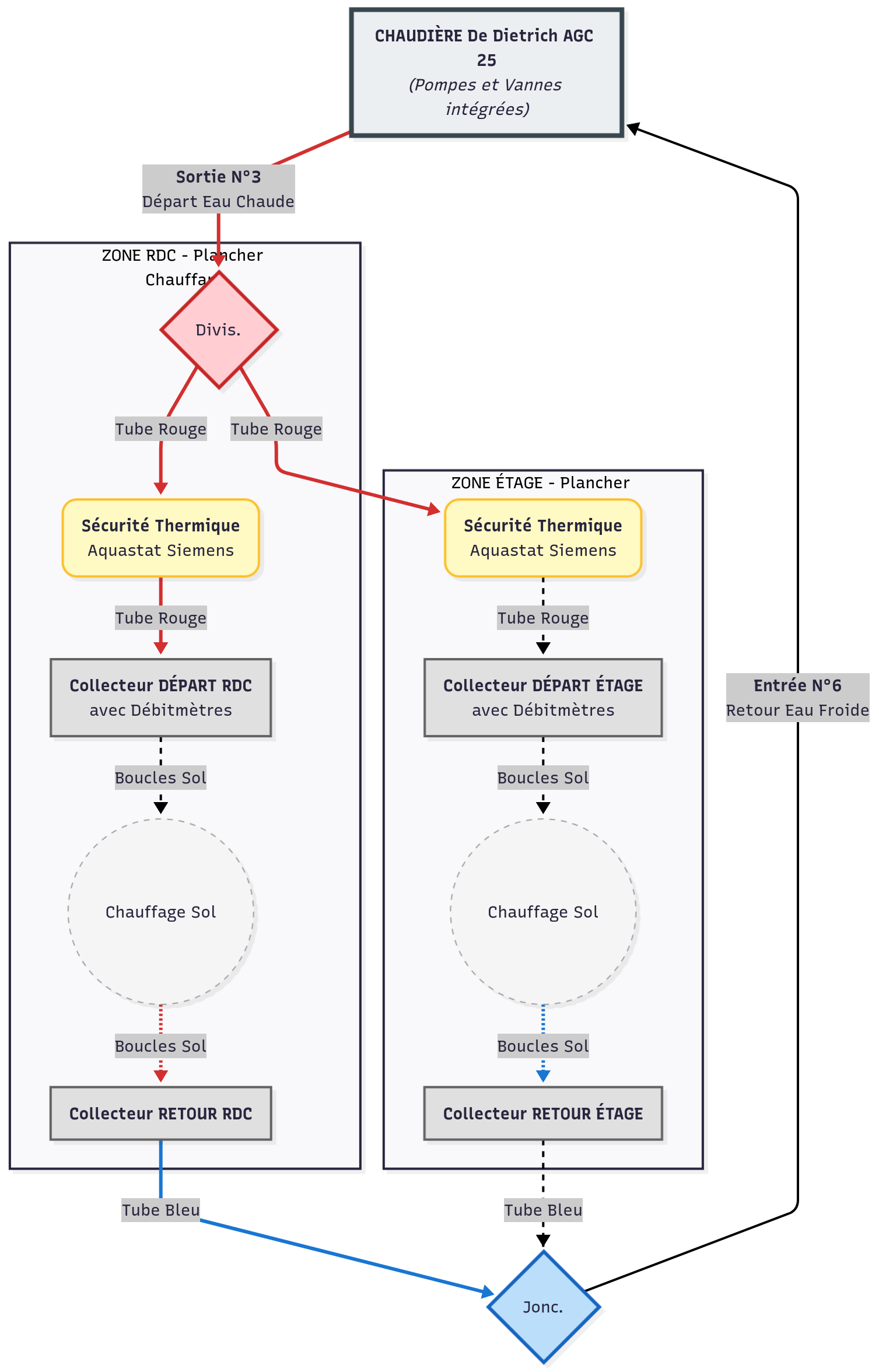 Nom : Mermaid Chart - Create complex, visual diagrams with text.-2025-12-03-165806.png
Affichages : 106
Taille : 310,8 Ko