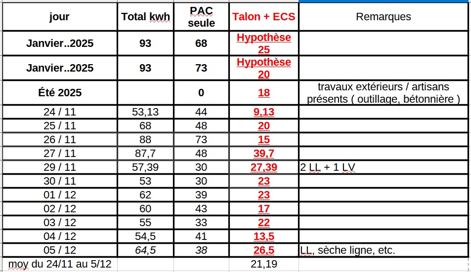 Nom : Talon jpeg.jpg
Affichages : 91
Taille : 172,7 Ko