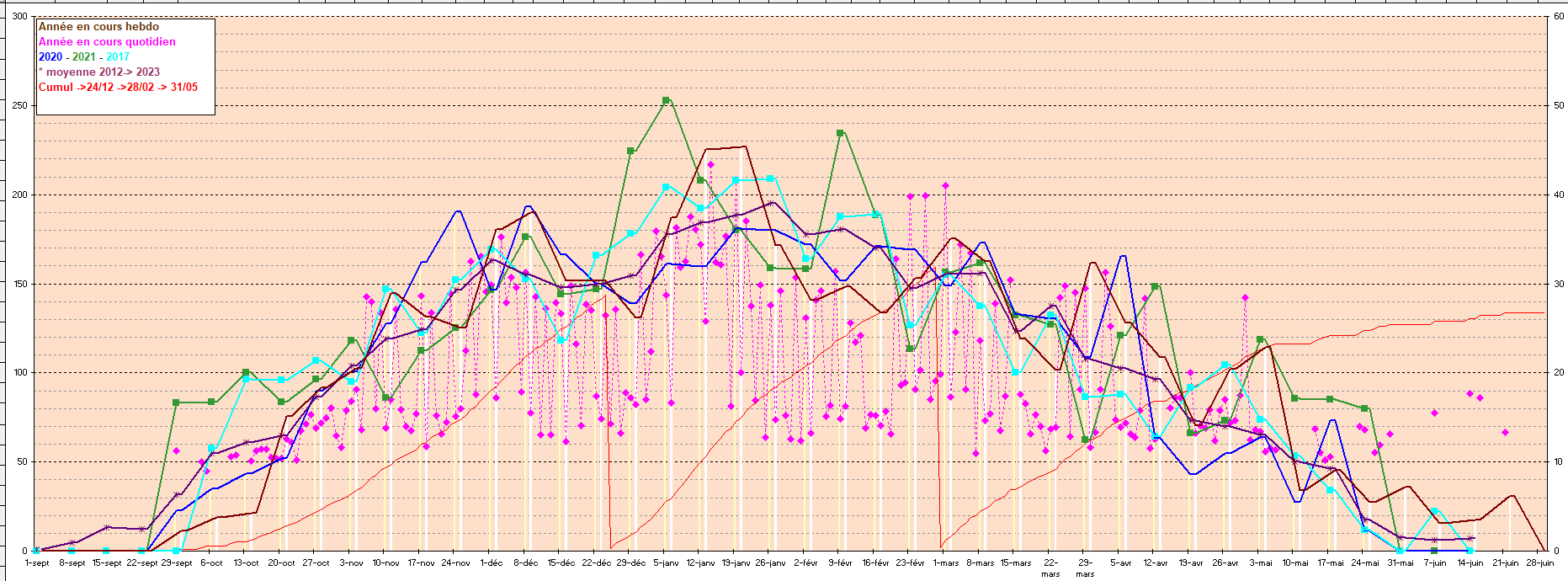Nom : conso bois 2024.png
Affichages : 47
Taille : 108,6 Ko