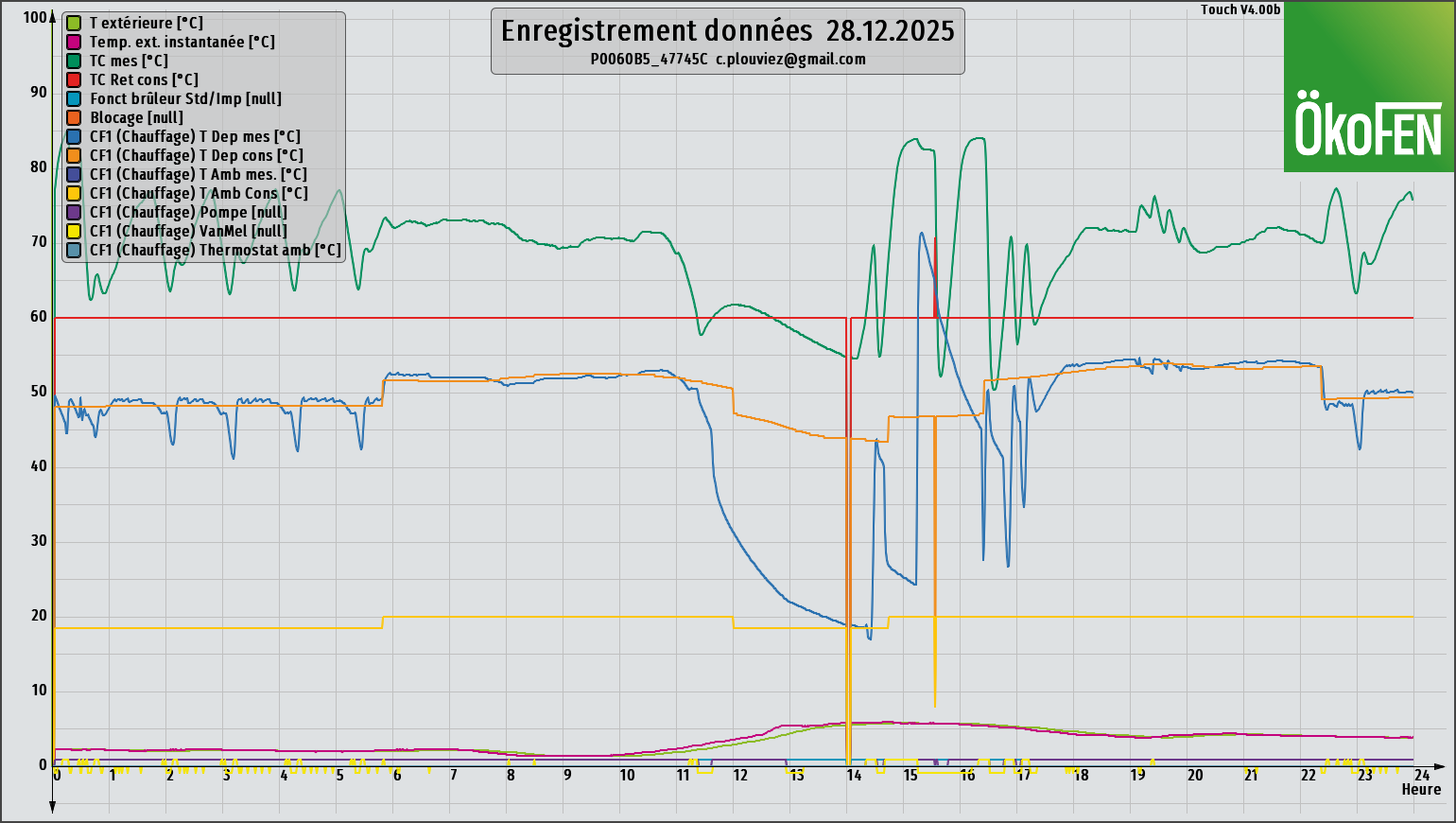 Nom : graph_20251228.png
Affichages : 139
Taille : 165,5 Ko