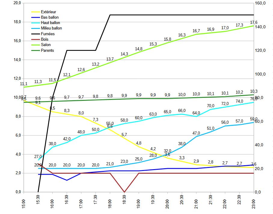 Nom : Chauffe 25 01 02.JPG
Affichages : 41
Taille : 87,5 Ko
