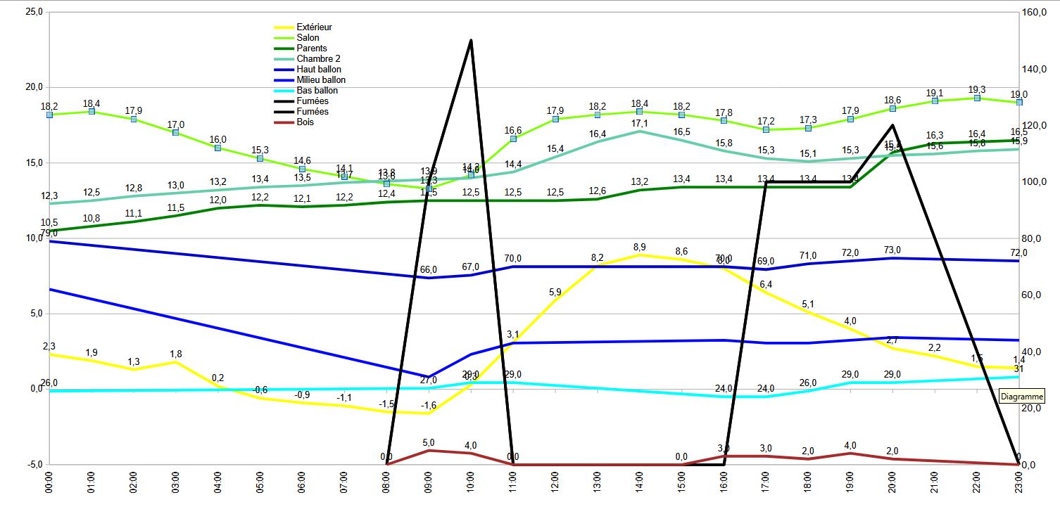 Nom : courbes 2025 01 03.JPG
Affichages : 35
Taille : 137,5 Ko
