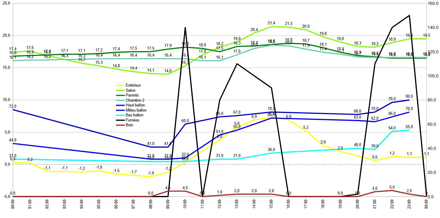 Nom : courbes 2025 01 04.JPG
Affichages : 51
Taille : 138,2 Ko