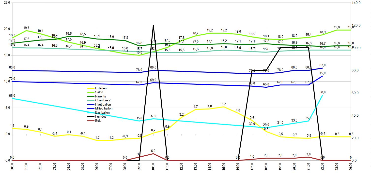 Nom : courbes 2025 01 05.JPG
Affichages : 45
Taille : 129,2 Ko