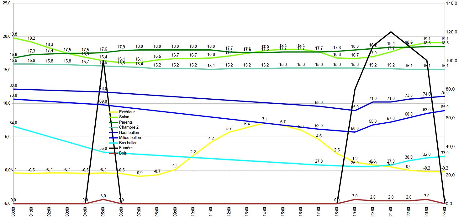 Nom : courbes 2025 01 06.JPG
Affichages : 42
Taille : 131,1 Ko