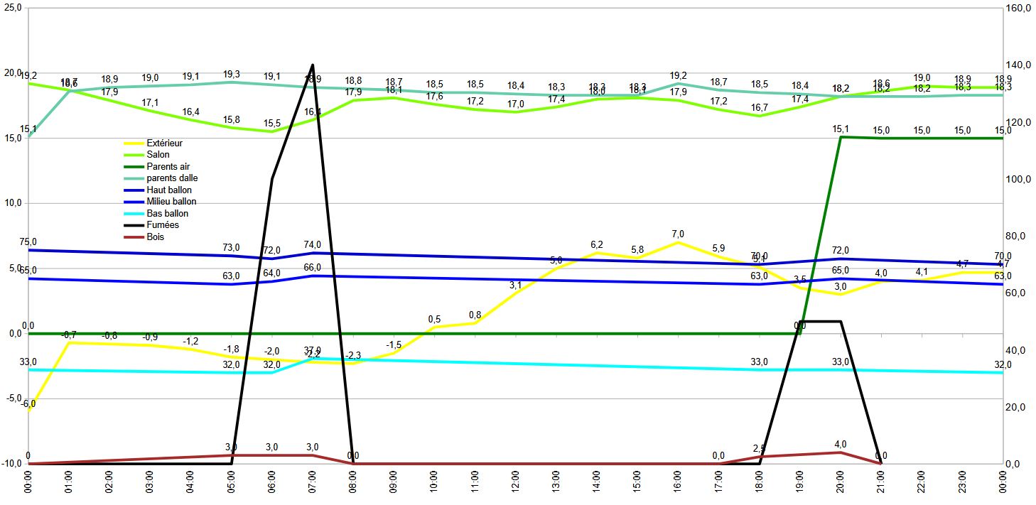 Nom : courbes 2025 01 07.JPG
Affichages : 31
Taille : 120,7 Ko