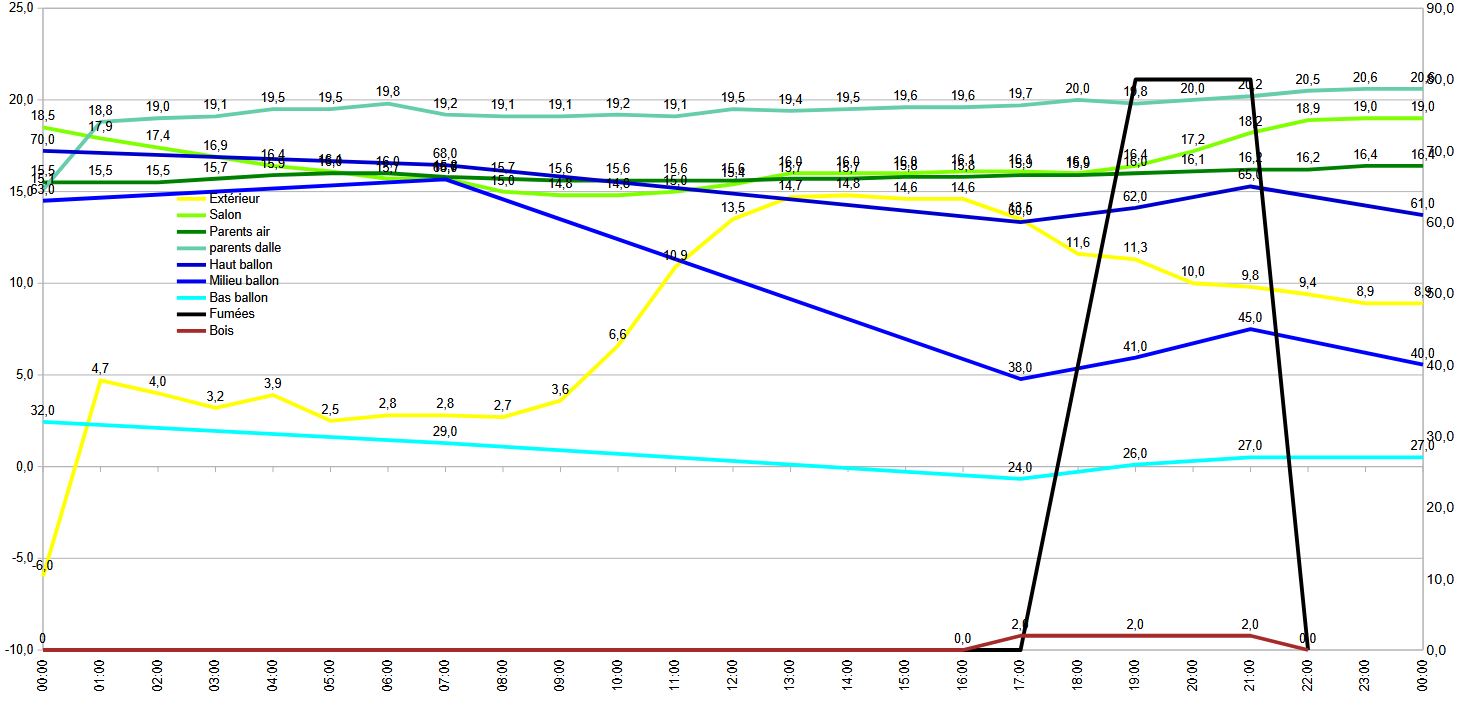 Nom : courbes 2025 01 08.JPG
Affichages : 21
Taille : 123,5 Ko