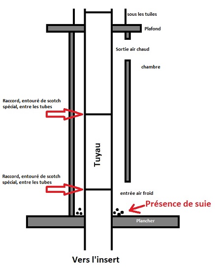 Nom : - - suie.jpg
Affichages : 155
Taille : 35,7 Ko