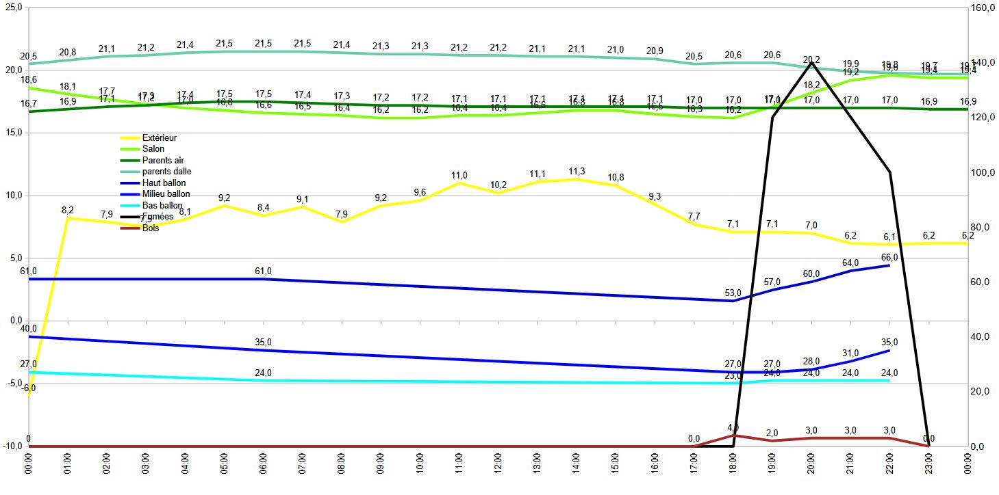 Nom : courbes 2025 01 09.JPG
Affichages : 16
Taille : 124,2 Ko