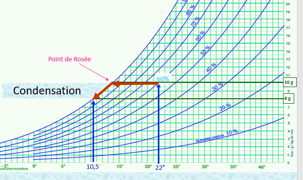 Nom : mollier capture.PNG
Affichages : 31
Taille : 334,3 Ko