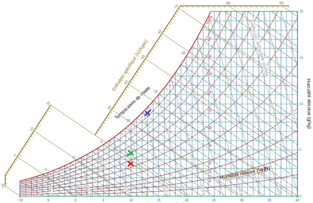 Nom : Le-diagramme-de-lair-humide_Dessica.jpg
Affichages : 33
Taille : 237,9 Ko