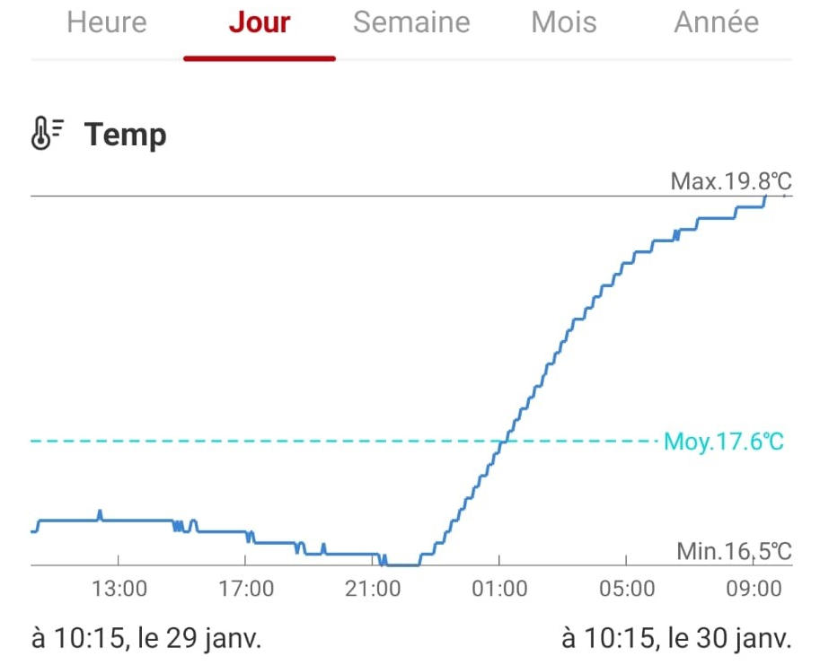 Nom : Courbe 30 01.png
Affichages : 93
Taille : 141,6 Ko