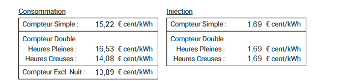 Nom : Co�t �lec a venir.PNG
Affichages : 59
Taille : 15,9 Ko
