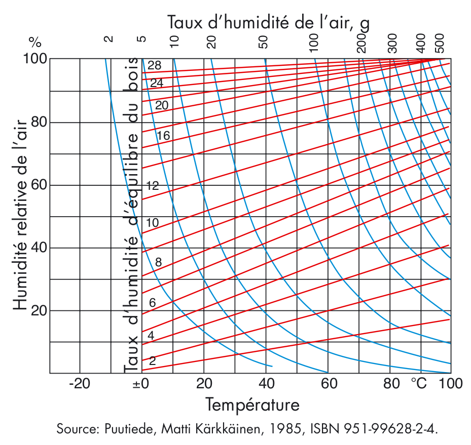 Nom : 202924d1354986287-humidite-bois-de-chauffage-resoudre-humidit-bois.png
Affichages : 50
Taille : 241,3 Ko