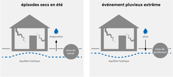 Nom : explic retarit-gonflement.jpg
Affichages : 45
Taille : 30,0 Ko