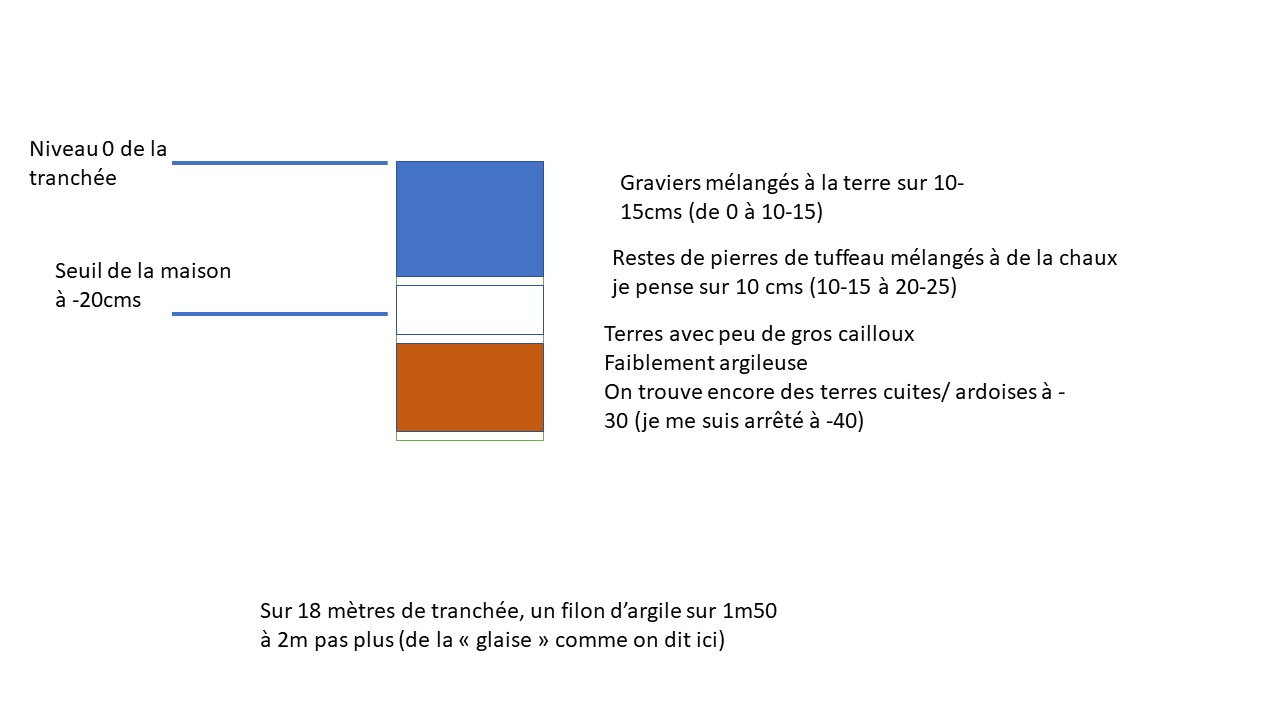 Nom : coupe.JPG
Affichages : 19
Taille : 78,2 Ko