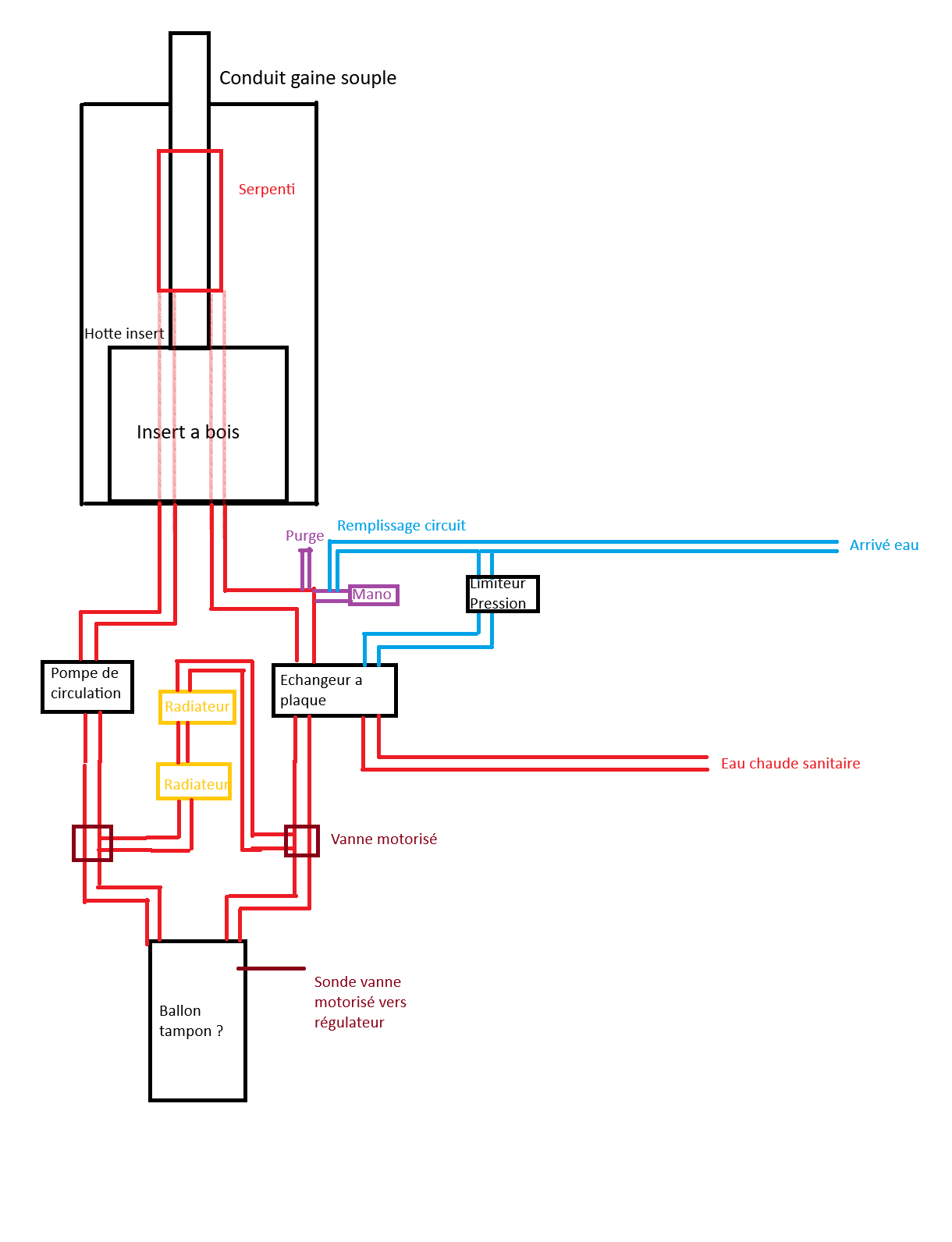 Nom : Sch�ma.png
Affichages : 70
Taille : 71,5 Ko