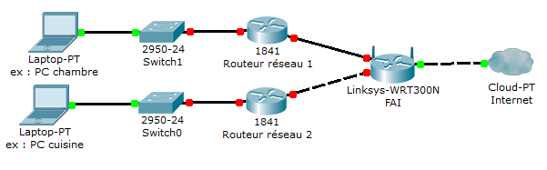 Nom : rseau.png
Affichages : 78
Taille : 20,9 Ko