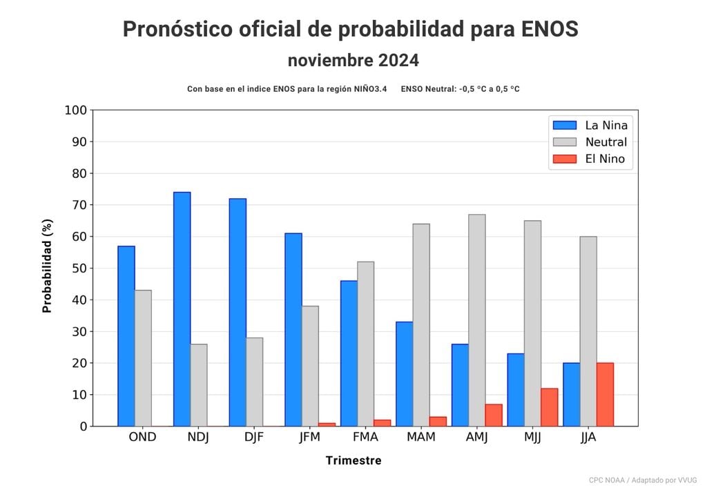 Nom : fenomeno-de-la-nina-sigue-haciendose-esperar-la-noaa-indica-que-aun-hay-posibilidad-que-se-insta.jpg
Affichages : 48
Taille : 50,5 Ko