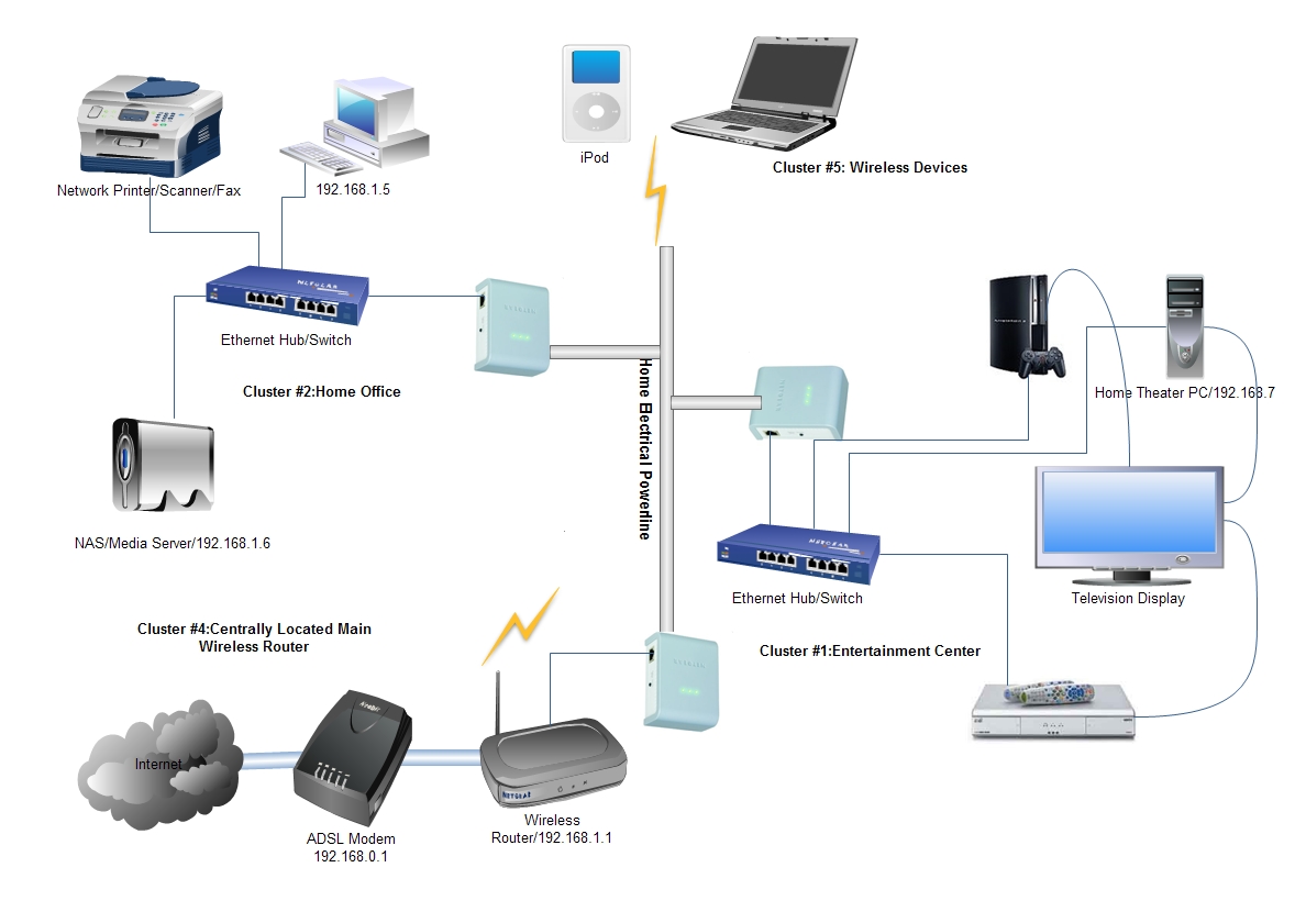 Nom : homeplug-av-network-of-3-adapters.jpg
Affichages : 76
Taille : 236,1 Ko